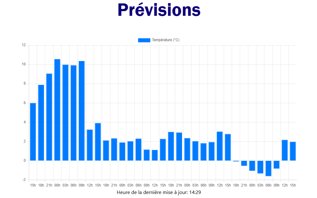 Illustration 4 du site météo